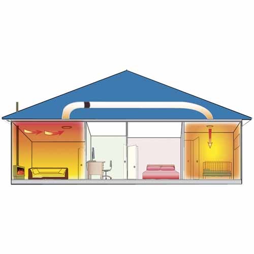 Heat Trans Heat Transfer Kit - Heat Transfer Kits | Mitre 10™